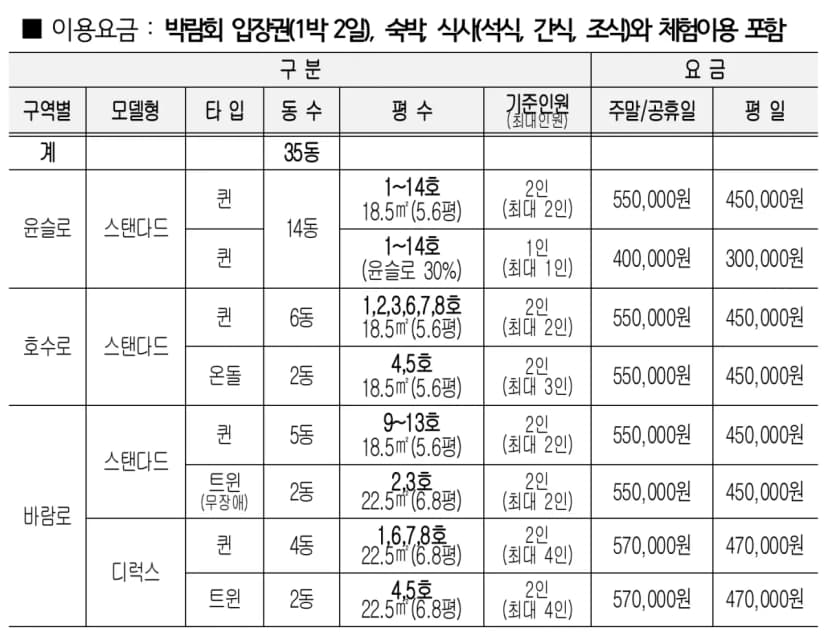 정원워케이션 사진 9