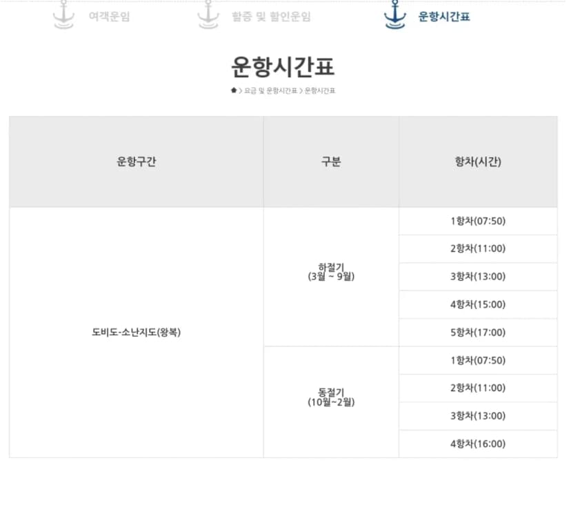 난지섬 쭈꾸미 캠핑장
