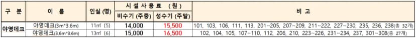 국립자연휴양림관리소(중미산자연휴양림) 사진 9