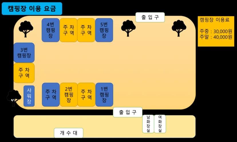 비토어촌체험휴양마을 사진 4